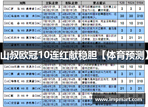 山叔欧冠10连红献稳胆【体育预测】